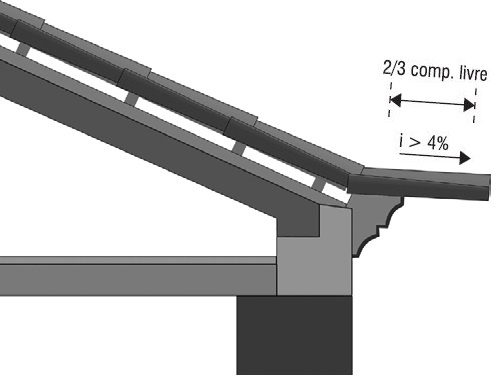 scheme 4