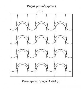 Telha diagrama